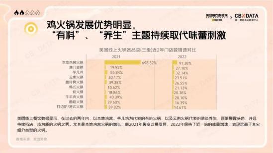 2023年加盟火锅品牌哪个好