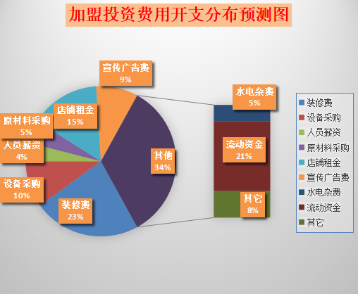 吾煎道加盟产品图片