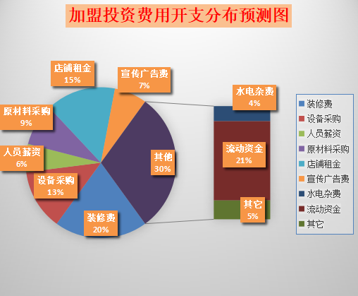 星糖卡咖啡加盟产品图片