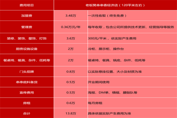 老板凳砂锅串串香加盟产品图片