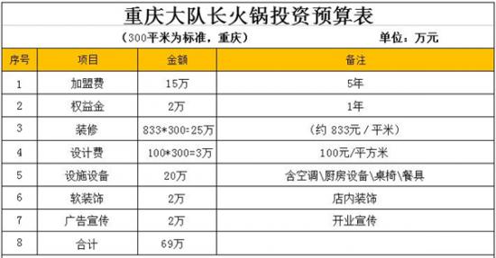 大队长老火锅加盟产品图片