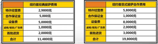 纽约客披萨加盟产品图片