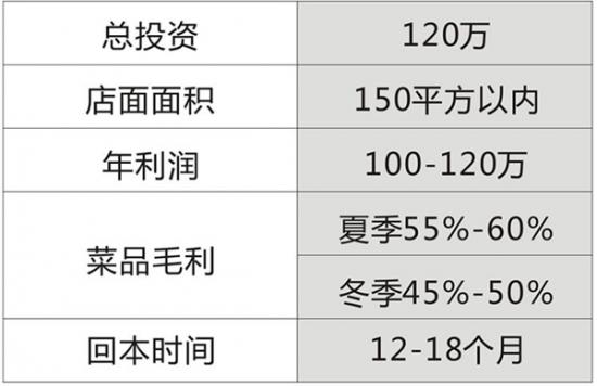 阿青小龙虾加盟产品图片