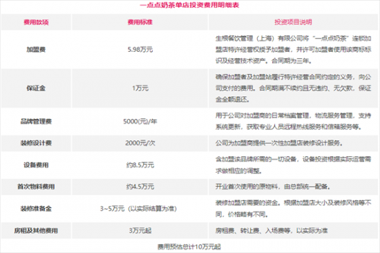 一点点奶茶加盟产品图片