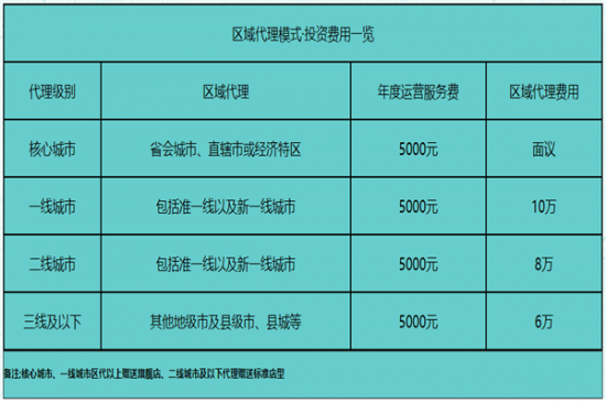 伦茶奶茶加盟产品图片