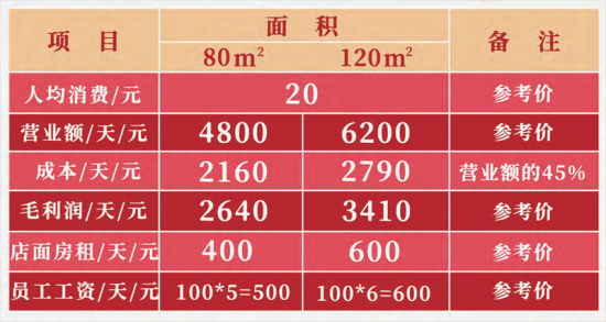 斗鸣鸡公煲加盟产品图片